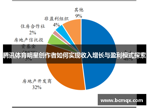 腾讯体育明星创作者如何实现收入增长与盈利模式探索