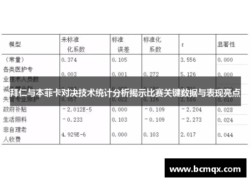 拜仁与本菲卡对决技术统计分析揭示比赛关键数据与表现亮点